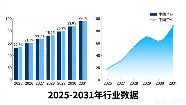 2025年から2031年までの世界および中国の金属加工潤滑剤業界の現状分析と発展見通し予測レポート-大連富泓機械有限公司