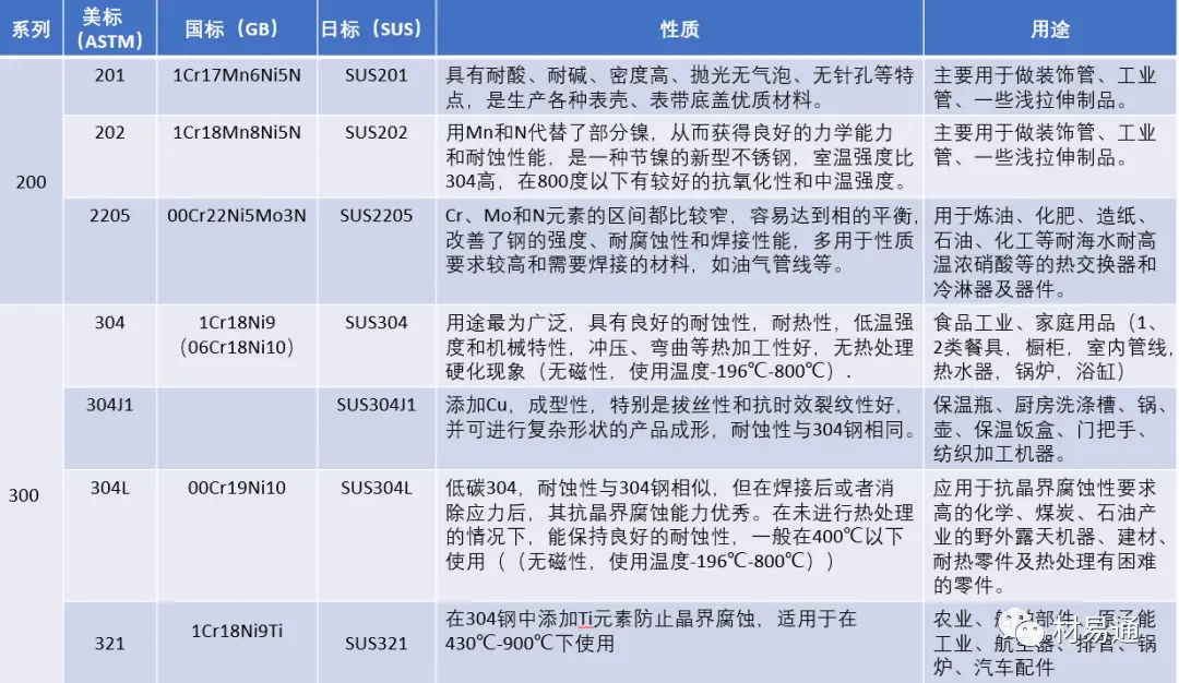 不锈钢加工技术难点突破_不锈钢铬元素作用_不锈钢抗锈耐蚀特性