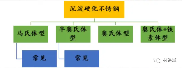 不锈钢铬元素作用_不锈钢抗锈耐蚀特性_不锈钢加工技术难点突破