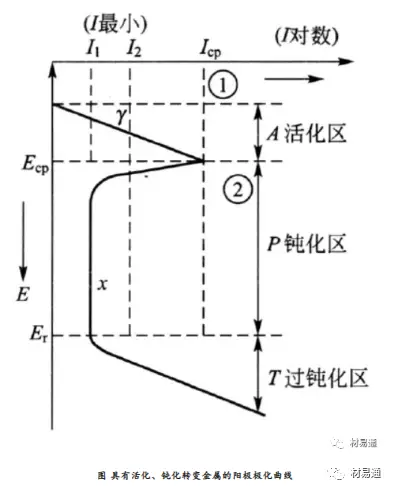 不锈钢加工技术难点突破_不锈钢抗锈耐蚀特性_不锈钢铬元素作用