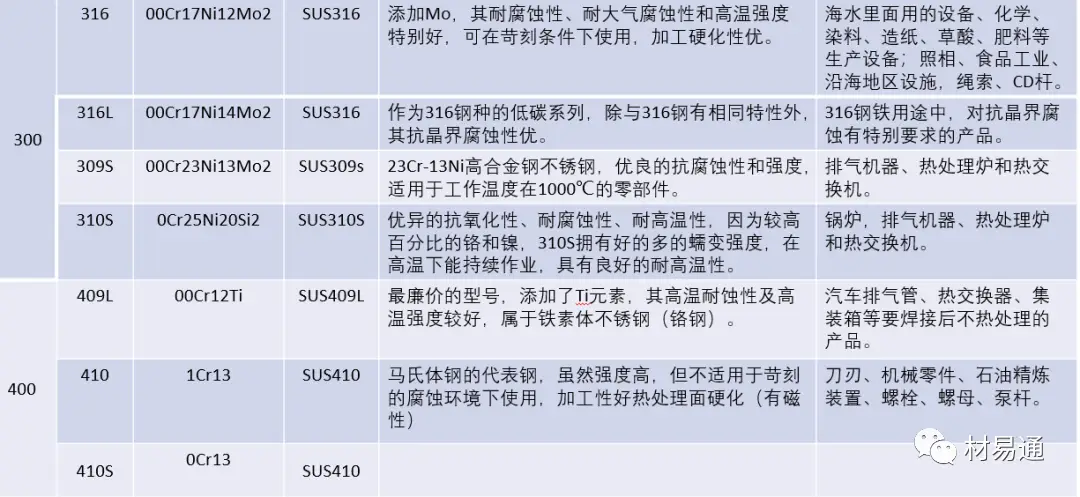 不锈钢铬元素作用_不锈钢抗锈耐蚀特性_不锈钢加工技术难点突破