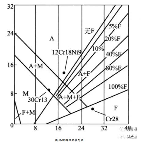 不锈钢加工技术难点突破_不锈钢铬元素作用_不锈钢抗锈耐蚀特性