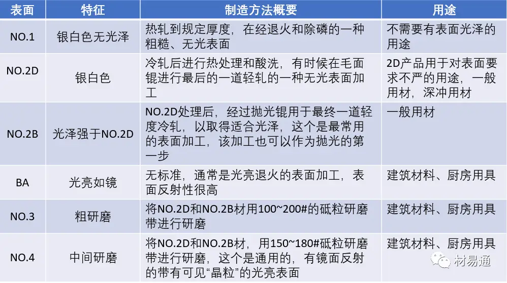 不锈钢铬元素作用_不锈钢抗锈耐蚀特性_不锈钢加工技术难点突破
