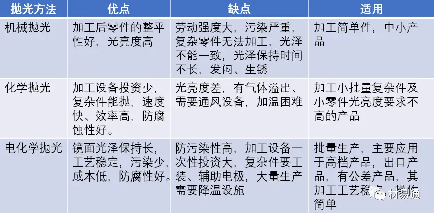 不锈钢抗锈耐蚀特性_不锈钢加工技术难点突破_不锈钢铬元素作用