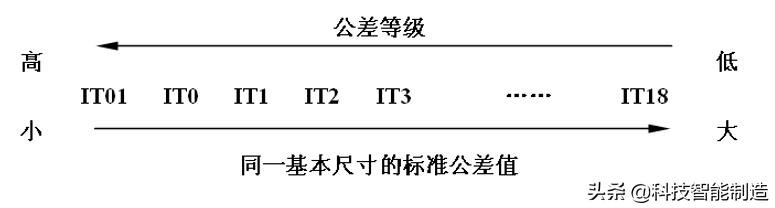 一般的に使用される公差はめ込み表_機械製図の基本知識、公差はめと技術的測定技術、標準公差と基本偏差-大連富泓機械有限公司