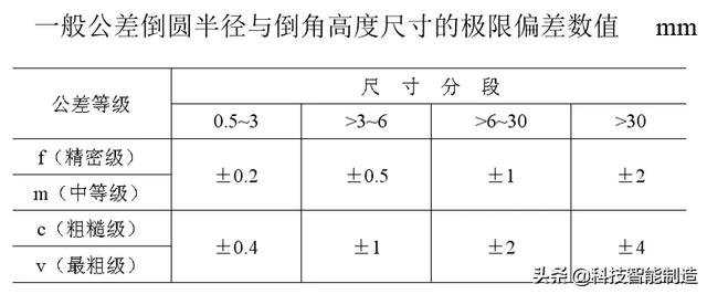 图片[11]-一般的に使用される公差はめ込み表_機械製図の基本知識、公差はめと技術的測定技術、標準公差と基本偏差-大連富泓機械有限公司