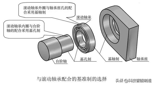 图片[13]-一般的に使用される公差はめ込み表_機械製図の基本知識、公差はめと技術的測定技術、標準公差と基本偏差-大連富泓機械有限公司