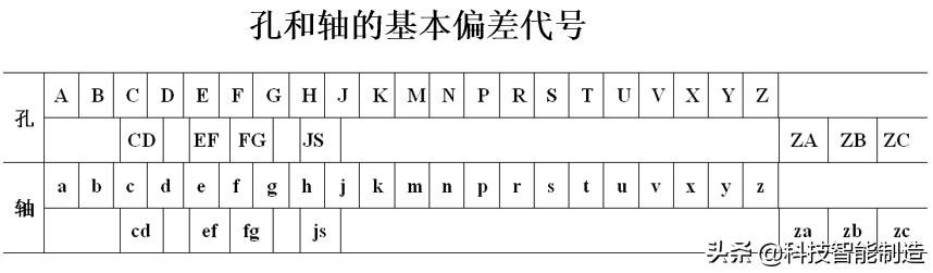 图片[3]-一般的に使用される公差はめ込み表_機械製図の基本知識、公差はめと技術的測定技術、標準公差と基本偏差-大連富泓機械有限公司