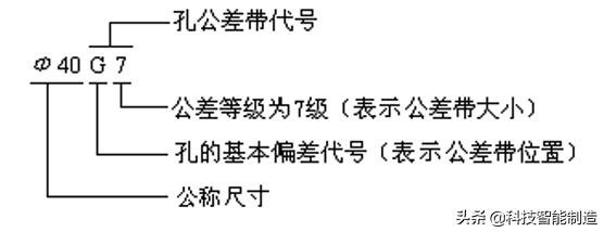 图片[4]-一般的に使用される公差はめ込み表_機械製図の基本知識、公差はめと技術的測定技術、標準公差と基本偏差-大連富泓機械有限公司