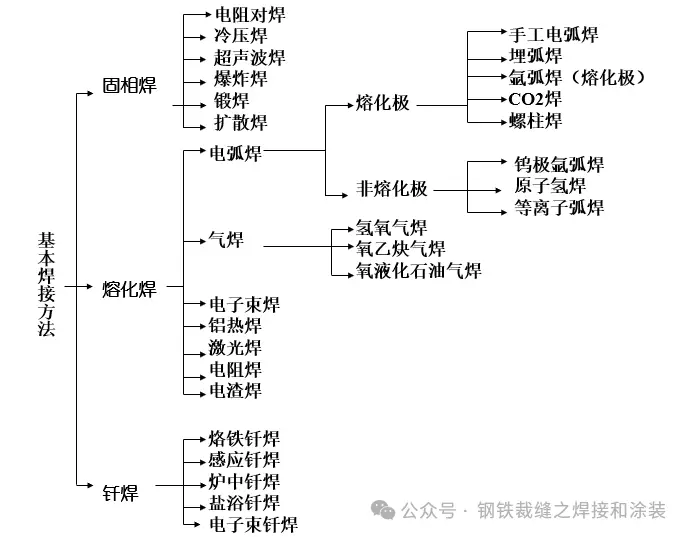 船舶焊接工艺材料_船舶高效焊接技术_小型玻璃钢船金属骨架和配件铆焊