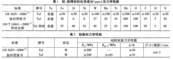 Q345钢板铆焊焊接工艺评定_稀有难熔金属钽焊接技术_TA1+Q345R复合板焊接工艺