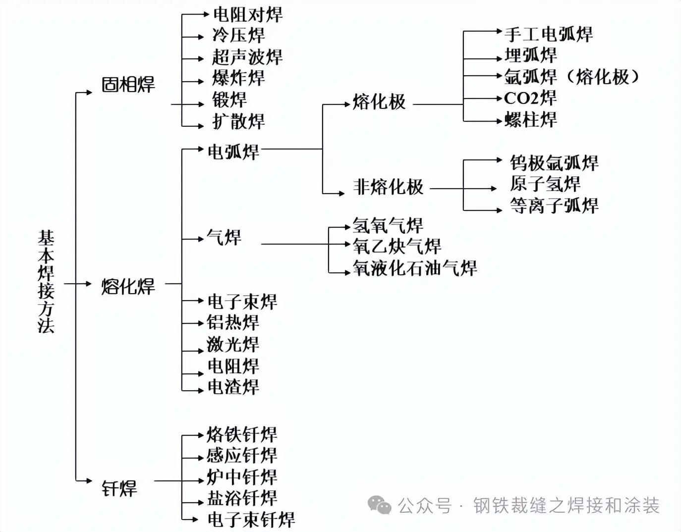 船舶焊接工艺材料_船舶高效焊接技术_小型玻璃钢船金属骨架和配件铆焊