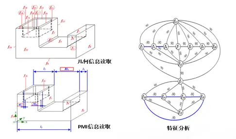三维制造成本分析与估算软件3DDFC_大型零件加工成本估算_开目软件MBD模型成本估算