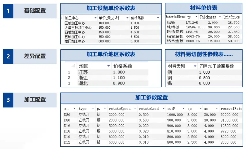 大型零件加工成本估算_开目软件MBD模型成本估算_三维制造成本分析与估算软件3DDFC