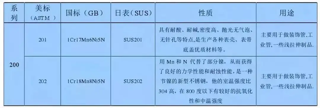 不锈钢加工自动化生产线_不锈钢分类_不锈钢知识