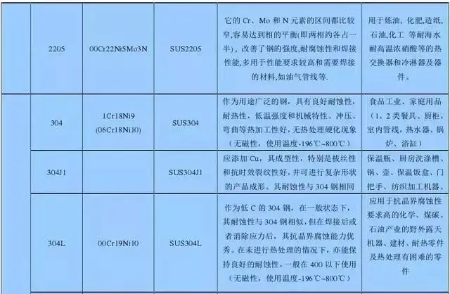 不锈钢加工自动化生产线_不锈钢分类_不锈钢知识