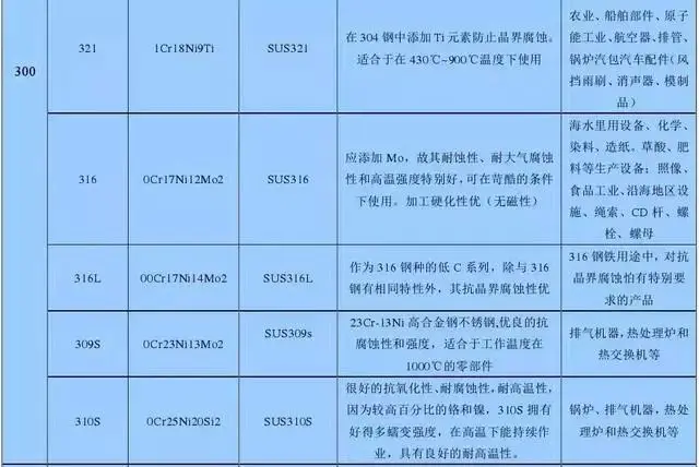 不锈钢知识_不锈钢分类_不锈钢加工自动化生产线