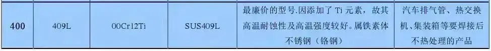 不锈钢分类_不锈钢加工自动化生产线_不锈钢知识