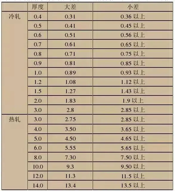 不锈钢知识_不锈钢分类_不锈钢加工自动化生产线