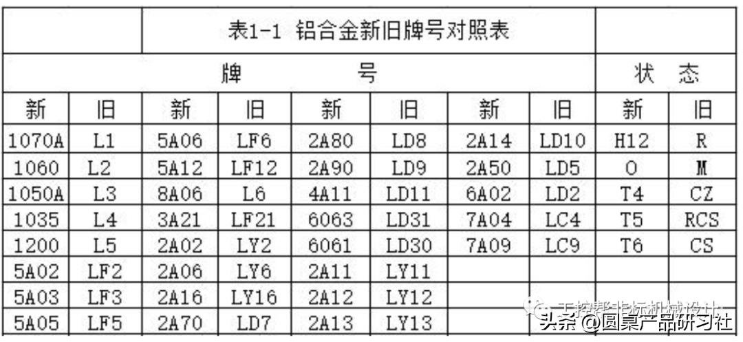 白铁皮(镀锌铁皮)通风管道专业铆焊_钣金材料种类 冷轧薄钢板特性 热镀锌薄钢板用途