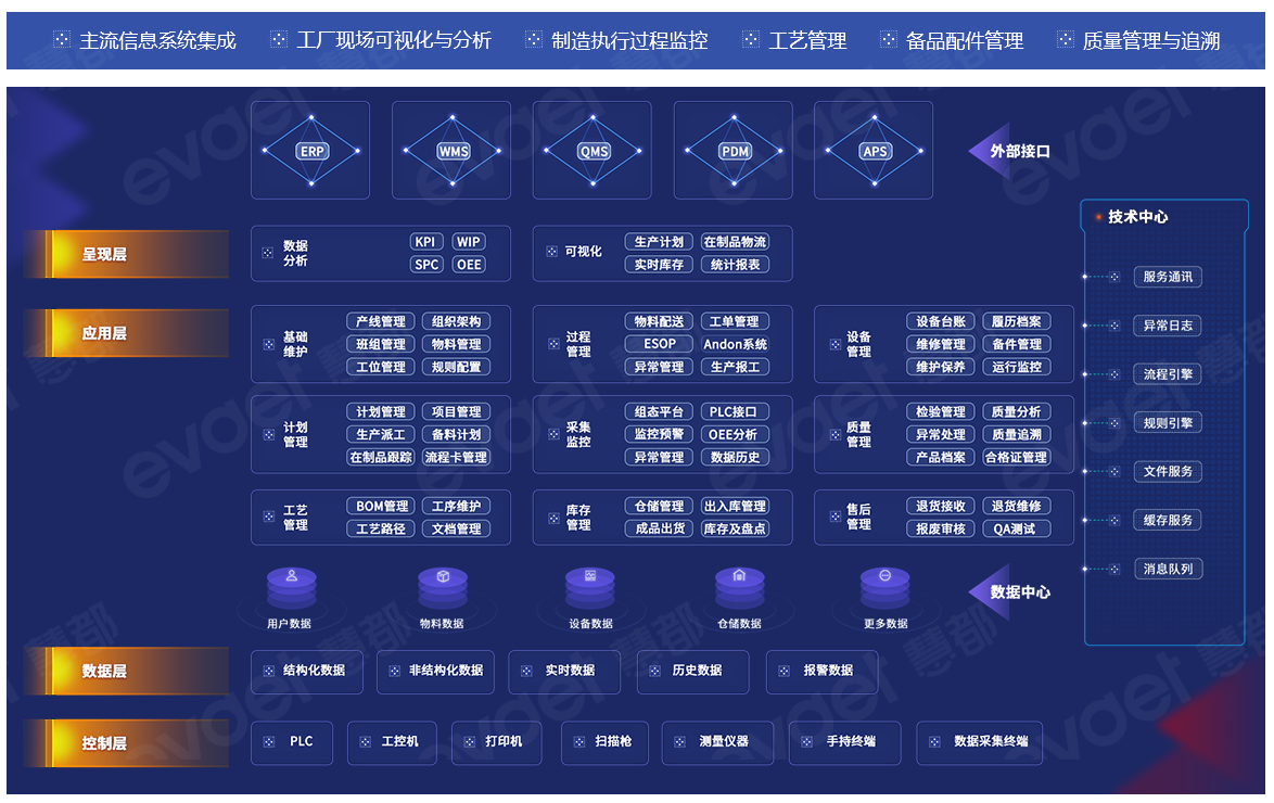 小批量机械加工行业痛点_机械加工MES系统_机加工生产管理痛点