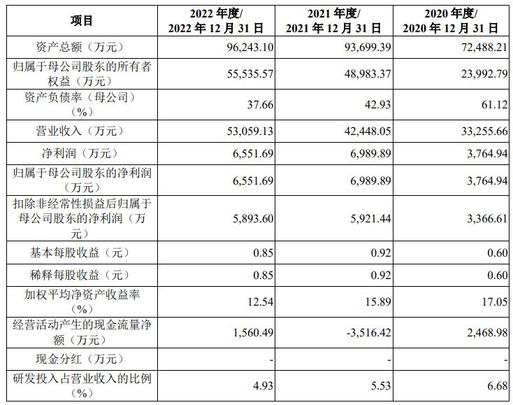 图片[3]-AVIC Electronics 深セン証券取引所の IPO は軍用電子機器およびハイエンド機器部品の精密加工に注力するために終了-大連富泓機械有限公司