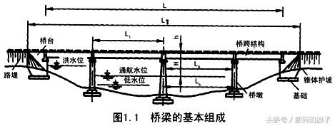 橋の基本コンポーネント (5 つの主要なコンポーネントと 5 つの小さなコンポーネント) をご存知ですか?-大連富泓機械有限公司