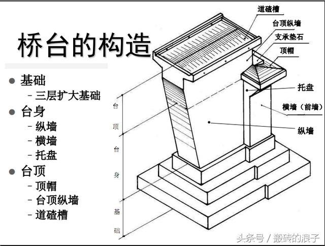 桥梁节段工厂化铆焊拼装厂家_桥梁五大部件组成_桥跨结构支座系统