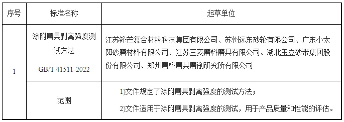 磨料磨具技术条件标准_磨削加工行业标准汇总_磨料磨具行业2022年新标准