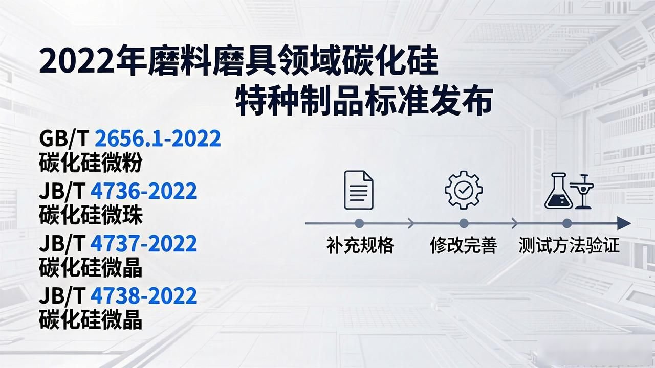 磨料磨具技术条件标准_磨料磨具行业2022年新标准_磨削加工行业标准汇总
