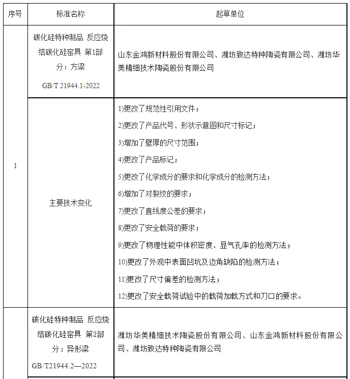 磨料磨具技术条件标准_磨料磨具行业2022年新标准_磨削加工行业标准汇总