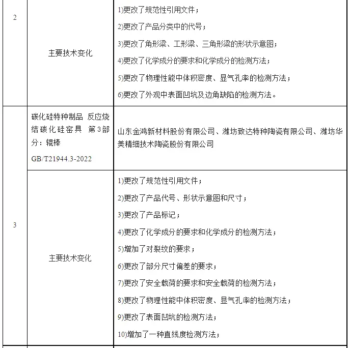 磨削加工行业标准汇总_磨料磨具行业2022年新标准_磨料磨具技术条件标准