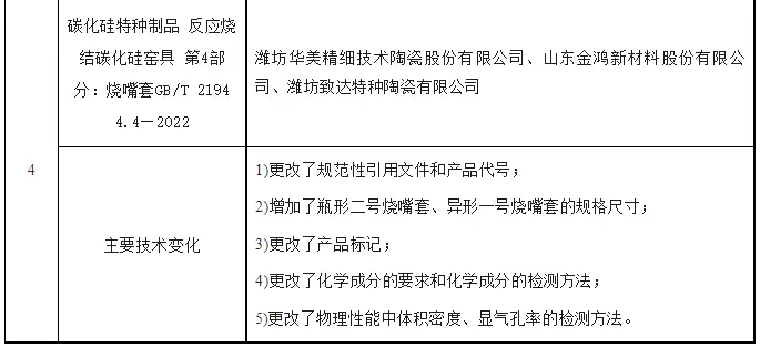 磨料磨具行业2022年新标准_磨削加工行业标准汇总_磨料磨具技术条件标准