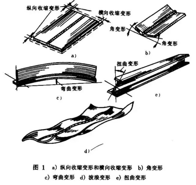 これらの方法で溶接変形を制御できることが分かり、集めてみる価値はあります。-大連富泓機械有限公司