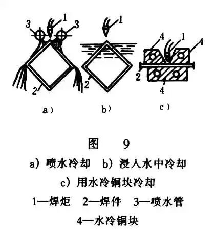 钢梁铆焊后起拱度控制与矫正_焊接变形种类_纵向收缩变形