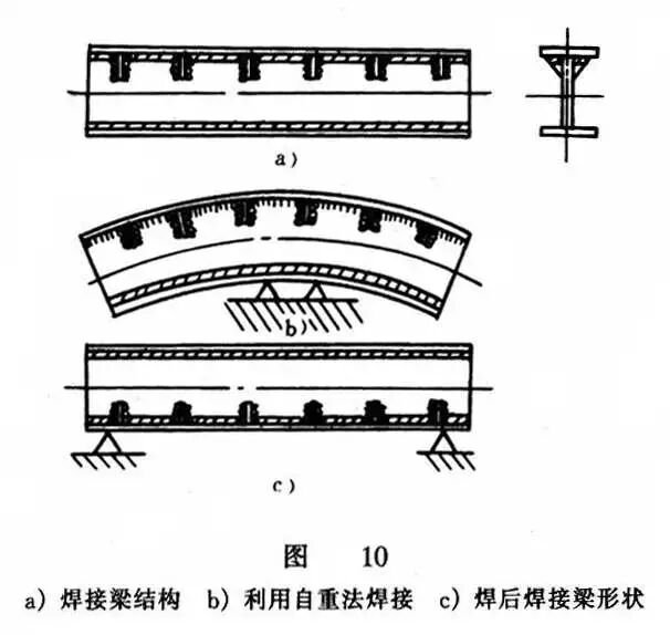 焊接变形种类_纵向收缩变形_钢梁铆焊后起拱度控制与矫正