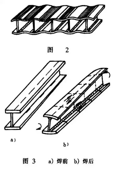 纵向收缩变形_钢梁铆焊后起拱度控制与矫正_焊接变形种类