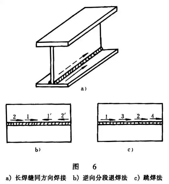 纵向收缩变形_焊接变形种类_钢梁铆焊后起拱度控制与矫正
