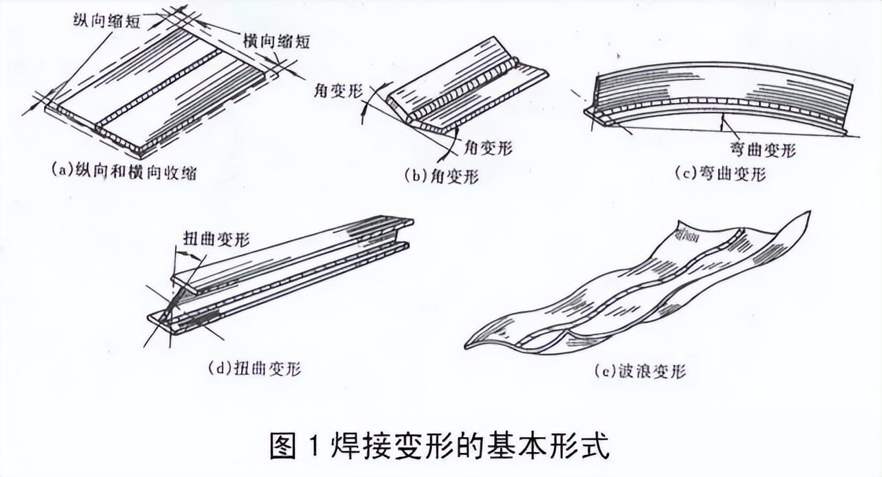 钣金加工焊接变形控制_:钢结构焊接变形控制_焊接残余应力与变形规律