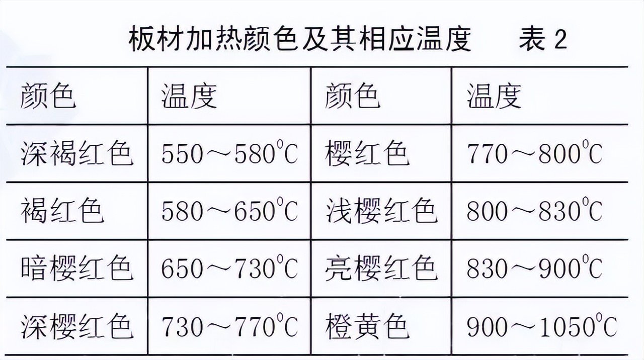 :钢结构焊接变形控制_钣金加工焊接变形控制_焊接残余应力与变形规律
