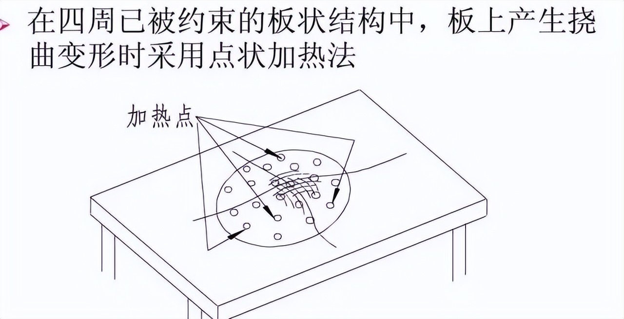 :钢结构焊接变形控制_钣金加工焊接变形控制_焊接残余应力与变形规律