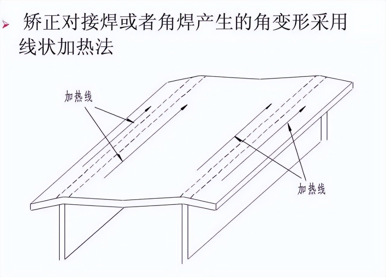钣金加工焊接变形控制_焊接残余应力与变形规律_:钢结构焊接变形控制