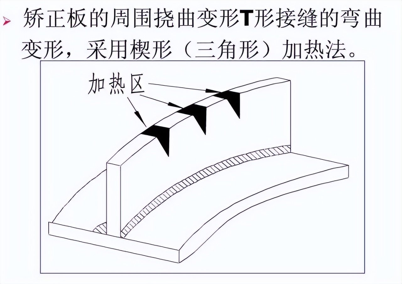 焊接残余应力与变形规律_:钢结构焊接变形控制_钣金加工焊接变形控制