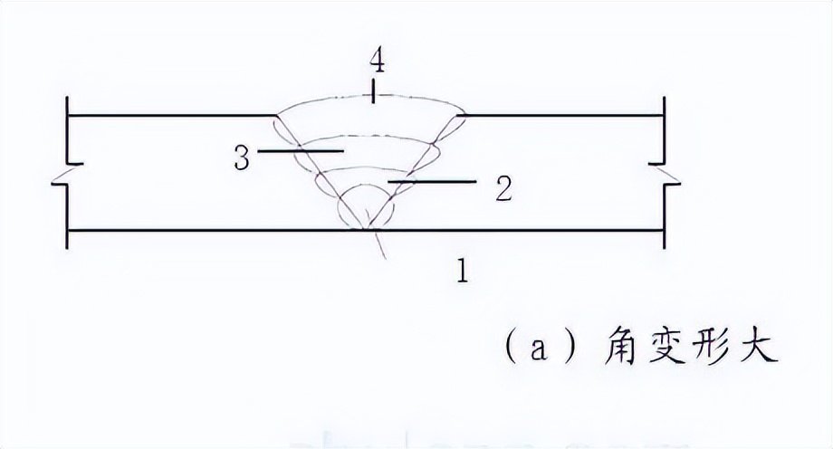 :钢结构焊接变形控制_焊接残余应力与变形规律_钣金加工焊接变形控制