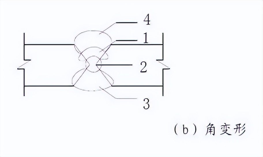 :钢结构焊接变形控制_钣金加工焊接变形控制_焊接残余应力与变形规律