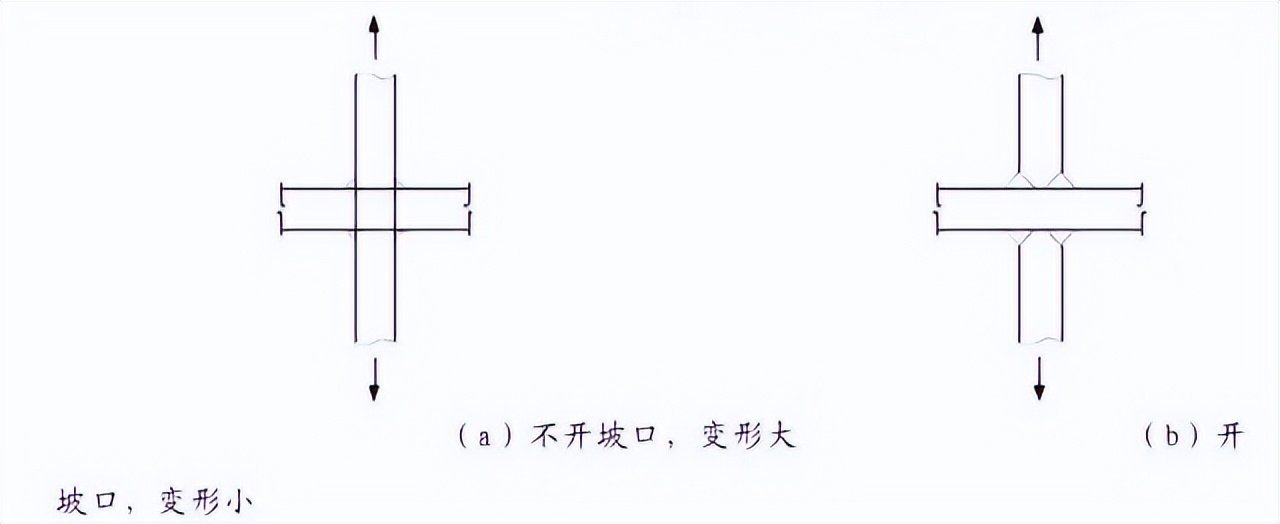钣金加工焊接变形控制_:钢结构焊接变形控制_焊接残余应力与变形规律