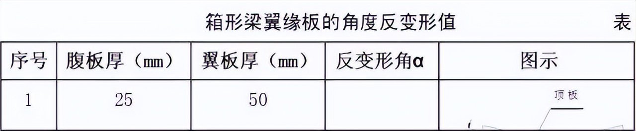 钣金加工焊接变形控制_焊接残余应力与变形规律_:钢结构焊接变形控制