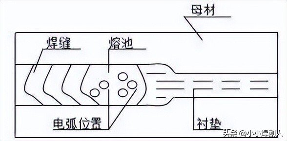 CO2单面焊双面成型工艺_二保焊铆焊气体配比(CO2/Ar)推荐_平焊立焊横焊操作要领