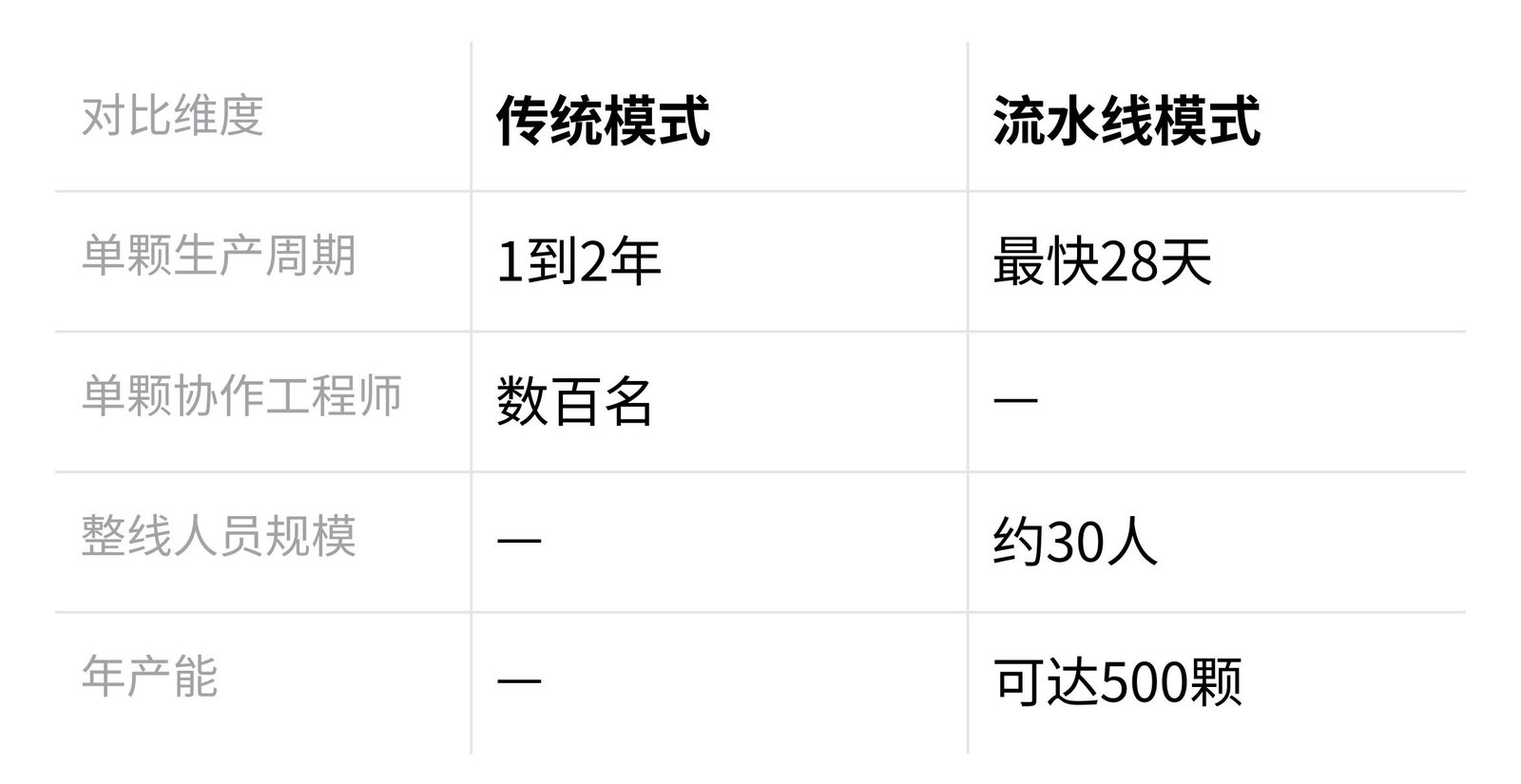 卫星流水线制造_微小零件加工自动化生产_标准化卫星平台生产