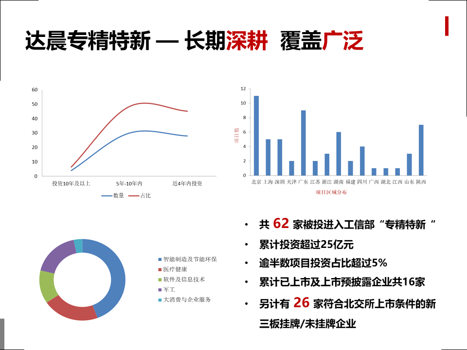 图片[6]-Fengguang Precision は北京証券取引所に上場し、新製品に特化し、新たなスケジュールに入る | Dashen IPO サイド B-大連富泓機械有限公司